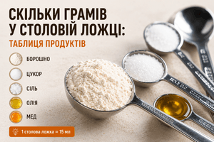 Скільки мл у столовій і чайній ложці?